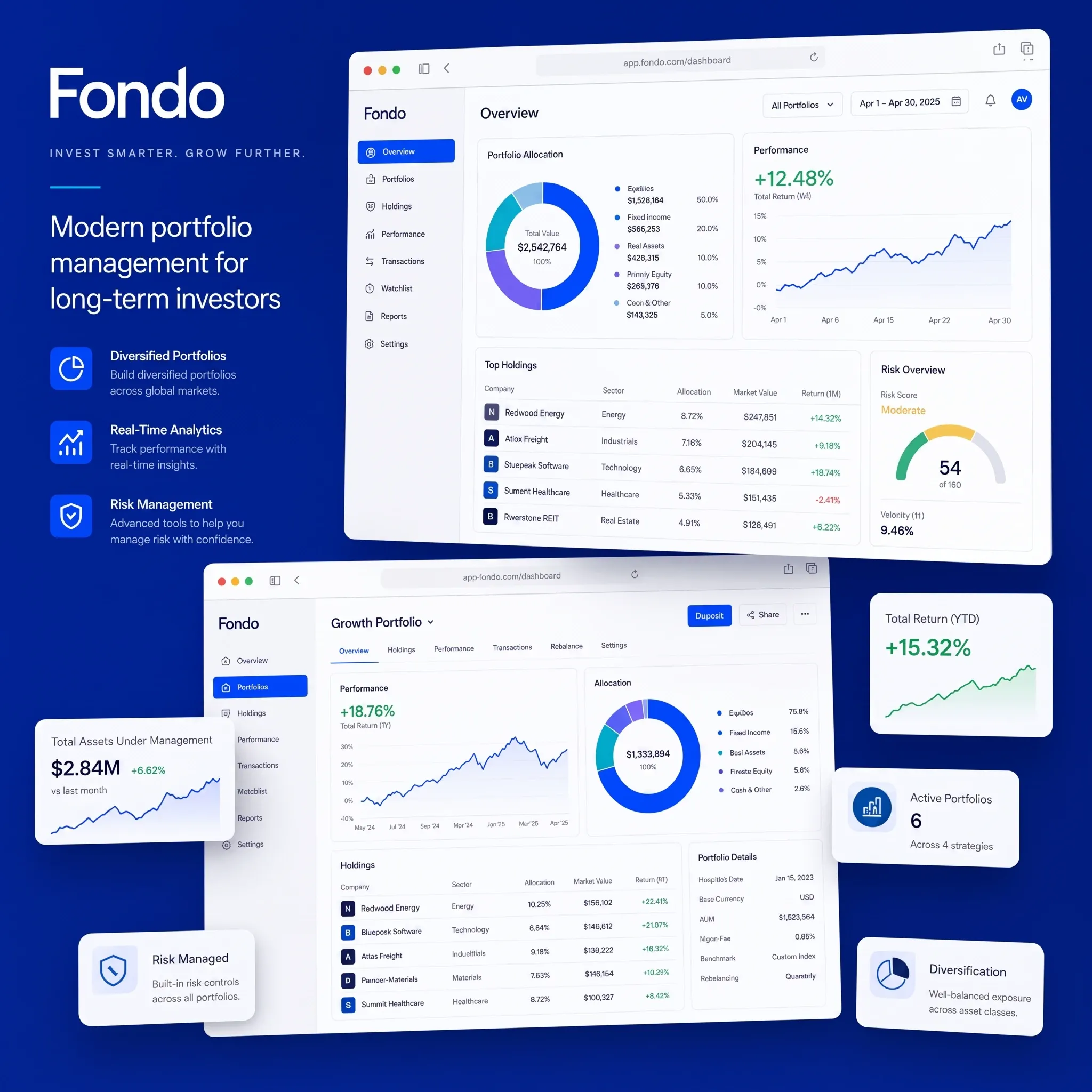 Dashboard mockups for Fondo, a portfolio management platform for long-term investors
